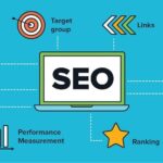 What is SEO? A Complete Guide to Search Engine Optimization